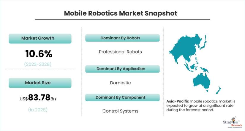 Mobile-Robotics-Market-Dynamics